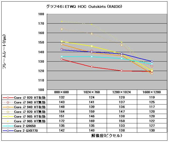 Graph46l