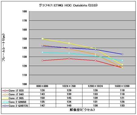 Graph47