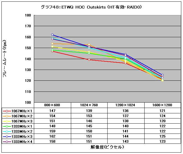 Graph48l