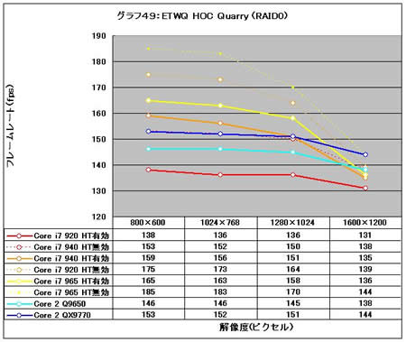 Graph49