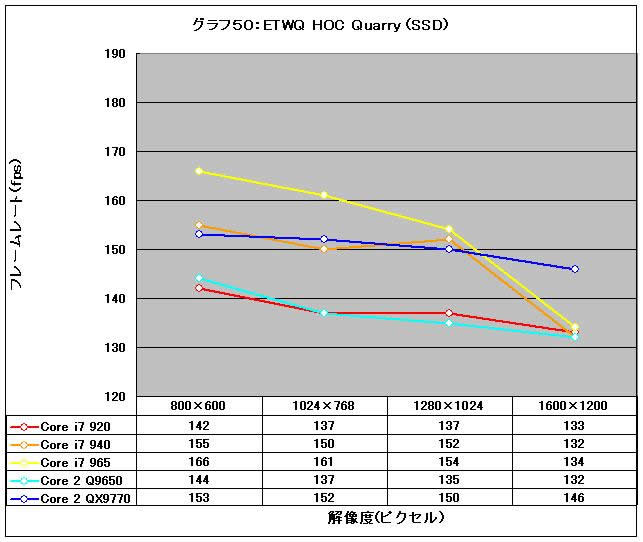 Graph50l