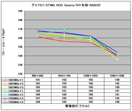 Graph51