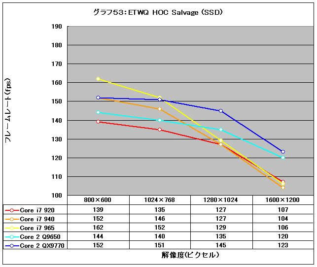 Graph53l