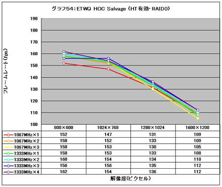 Graph54