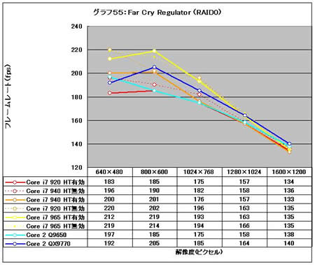 Graph55