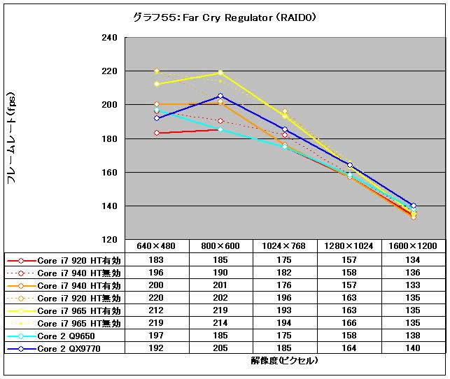 Graph55l