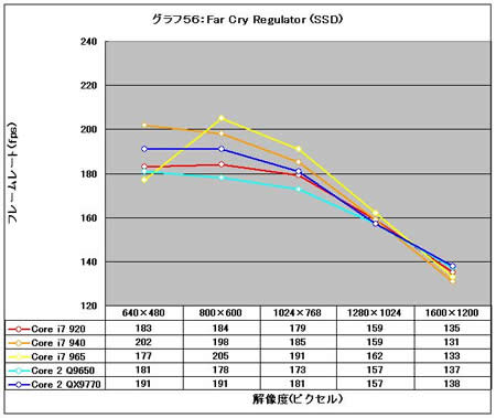 Graph56