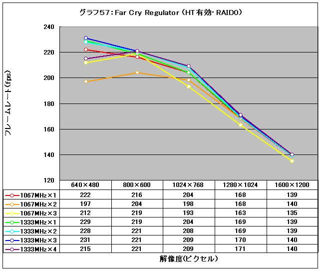 Graph57l