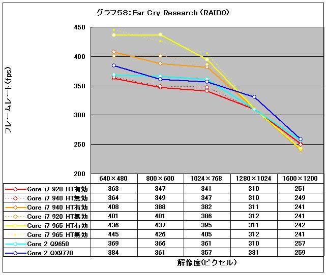 Graph58l