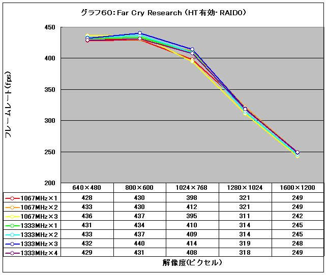 Graph60l