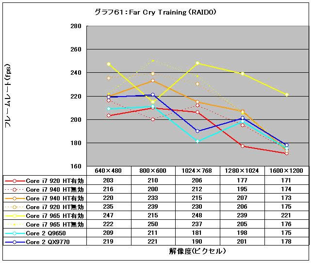 Graph61l