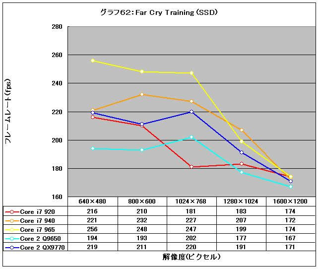 Graph62l