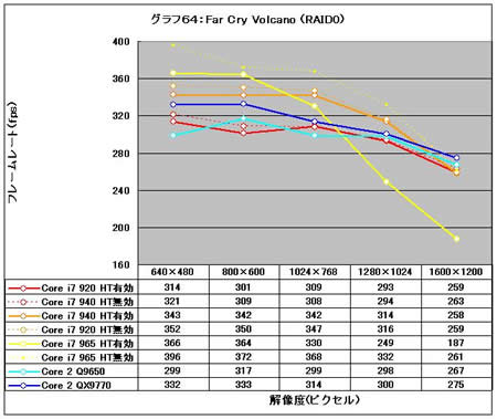 Graph64