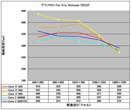 Graph65