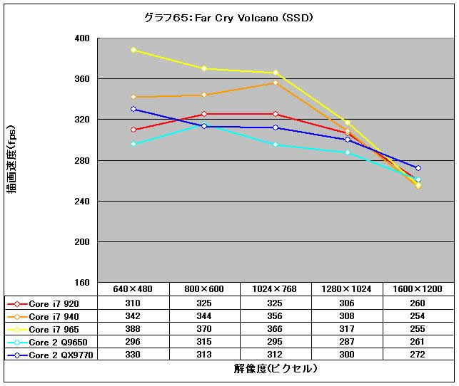 Graph65l