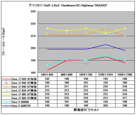 Graph67