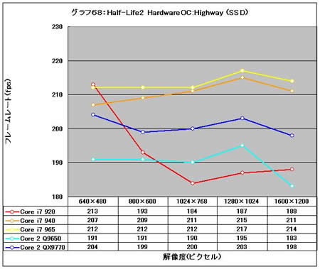 Graph68