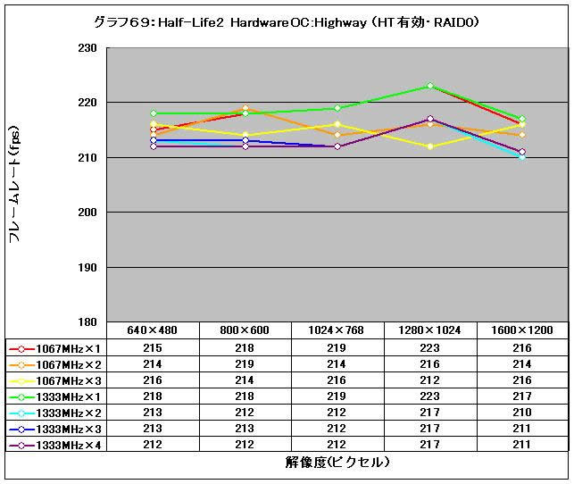 Graph69l