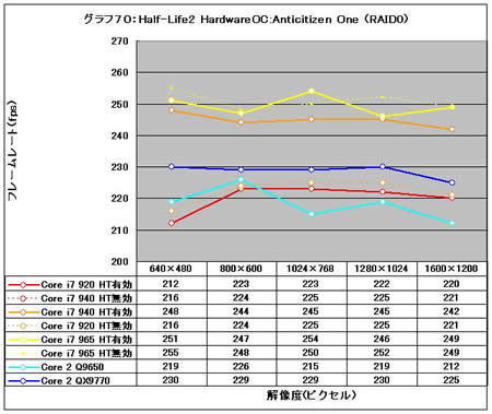 Graph70