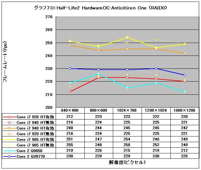 Graph70l