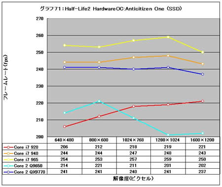 Graph71