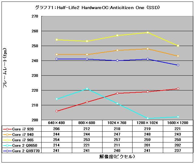 Graph71l