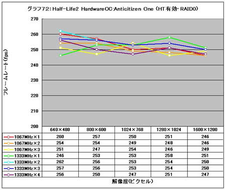 Graph72