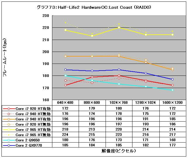 Graph73l