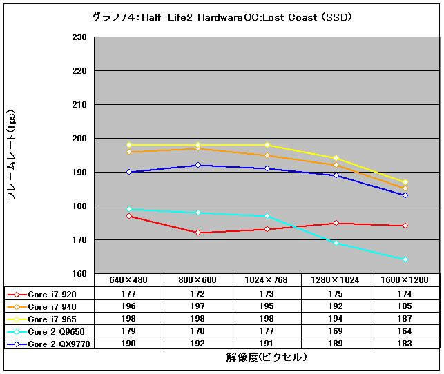 Graph74l