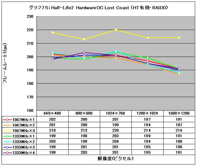 Graph75l