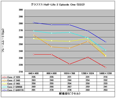 Graph77