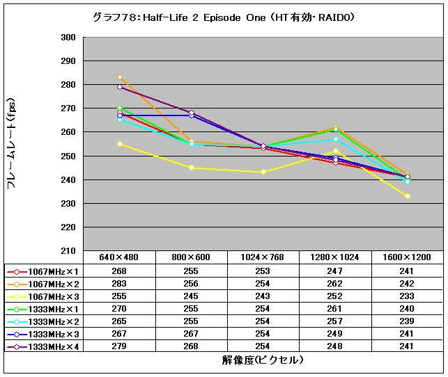 Graph78l