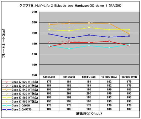 Graph79