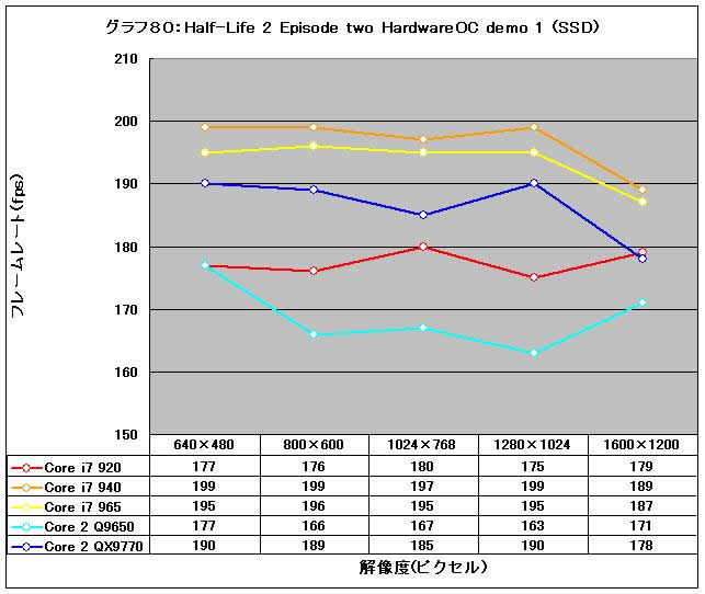 Graph80l