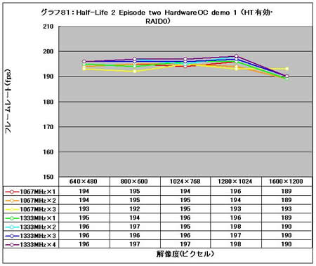 Graph81