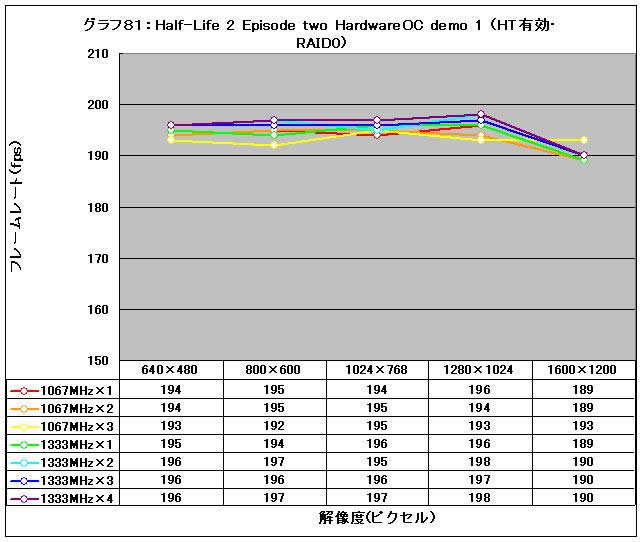 Graph81l