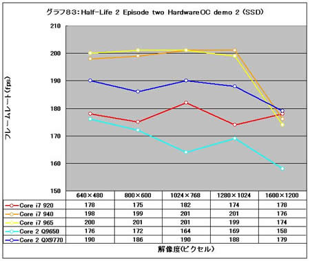 Graph83