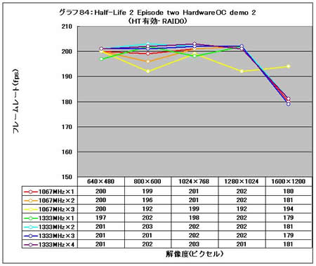 Graph84