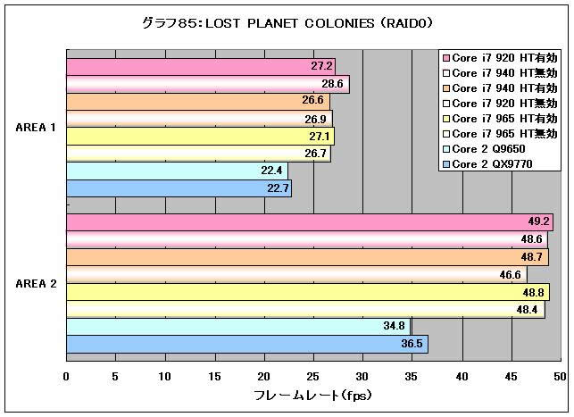 Graph85l