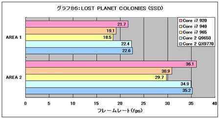 Graph86