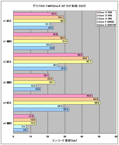 Graph88