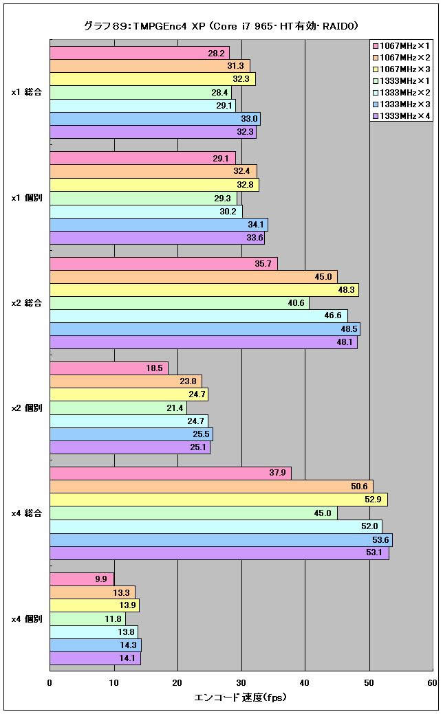 Graph89l