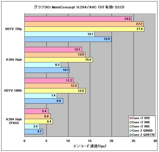 Graph90l