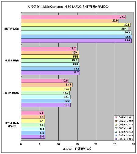 Graph91