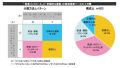 30代男性、メタボ解消・予防で「モテたい」が2割--Yahoo! リサーチ調査