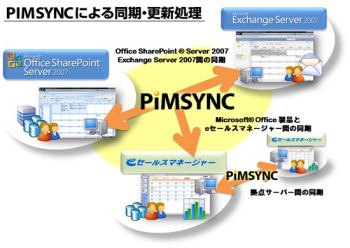 アプレッソ Sharepointやexchangeのpim同期ソフト発売 マイナビニュース