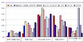 エフセキュア、9カ国を対象にオンラインセキュリティに関する意識調査を実施