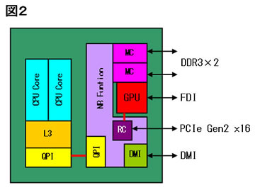 Fig02