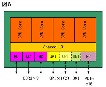 Fig06