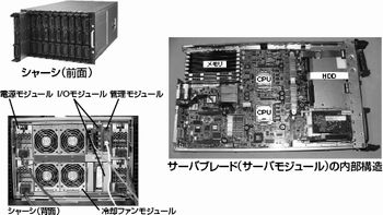 今さら聞けない ブレードサーバ導入q A Part1 ブレードサーバ導入にまつわる疑問を解決する 3 Tech